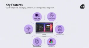 features of adobe xd