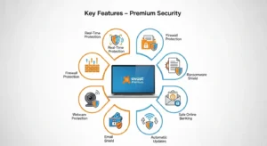 features of avast antivirus