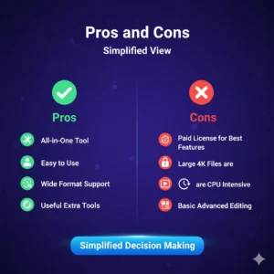 advantages of wondersshare uniconverter