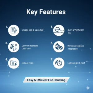 features of ultra iso