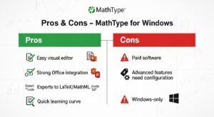 pros and cons of Mathtype Software