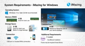 system requirements for iMazing